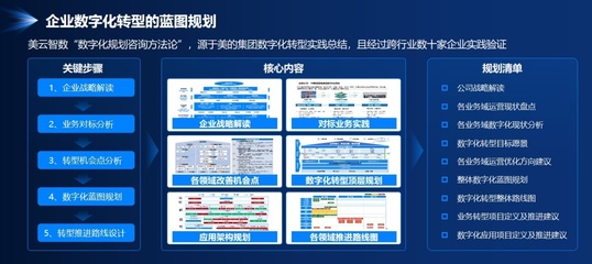 從藍(lán)圖到現(xiàn)實(shí) 美云智數(shù)攜手企業(yè)探索財務(wù)數(shù)字化轉(zhuǎn)型的價值路徑