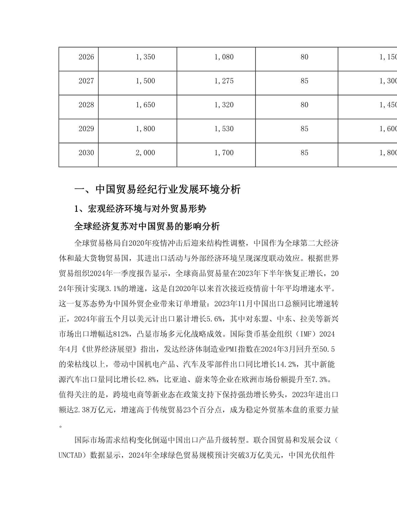 2025至2030年中國(guó)貿(mào)易經(jīng)紀(jì)行業(yè)市場(chǎng)供需預(yù)測(cè)及投資戰(zhàn)略研究咨詢報(bào)告
